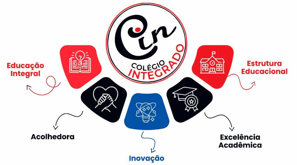 Conheça o Integrado - Colégio Integrado Diadema